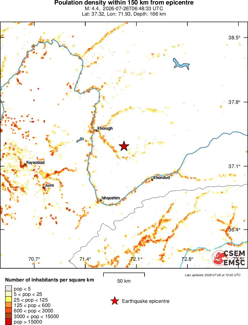 population