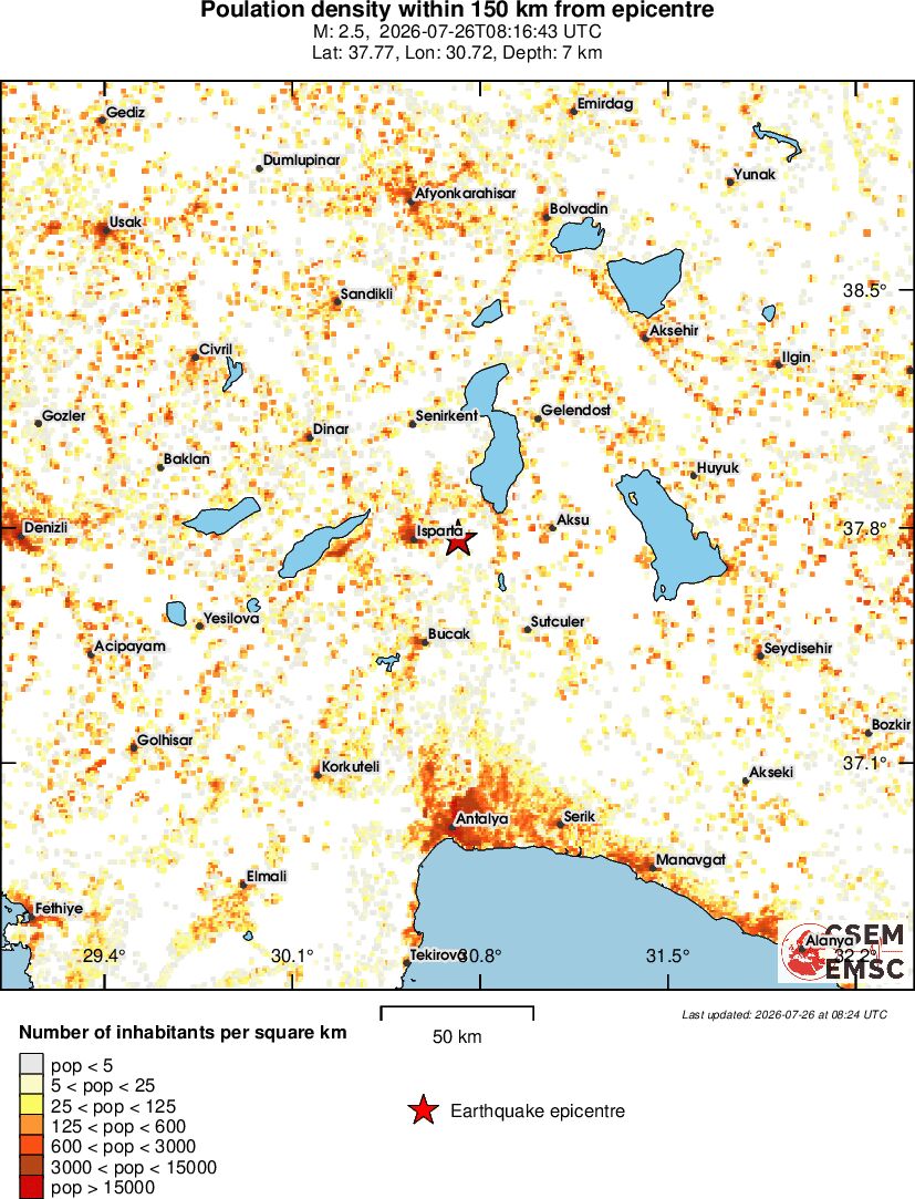 population