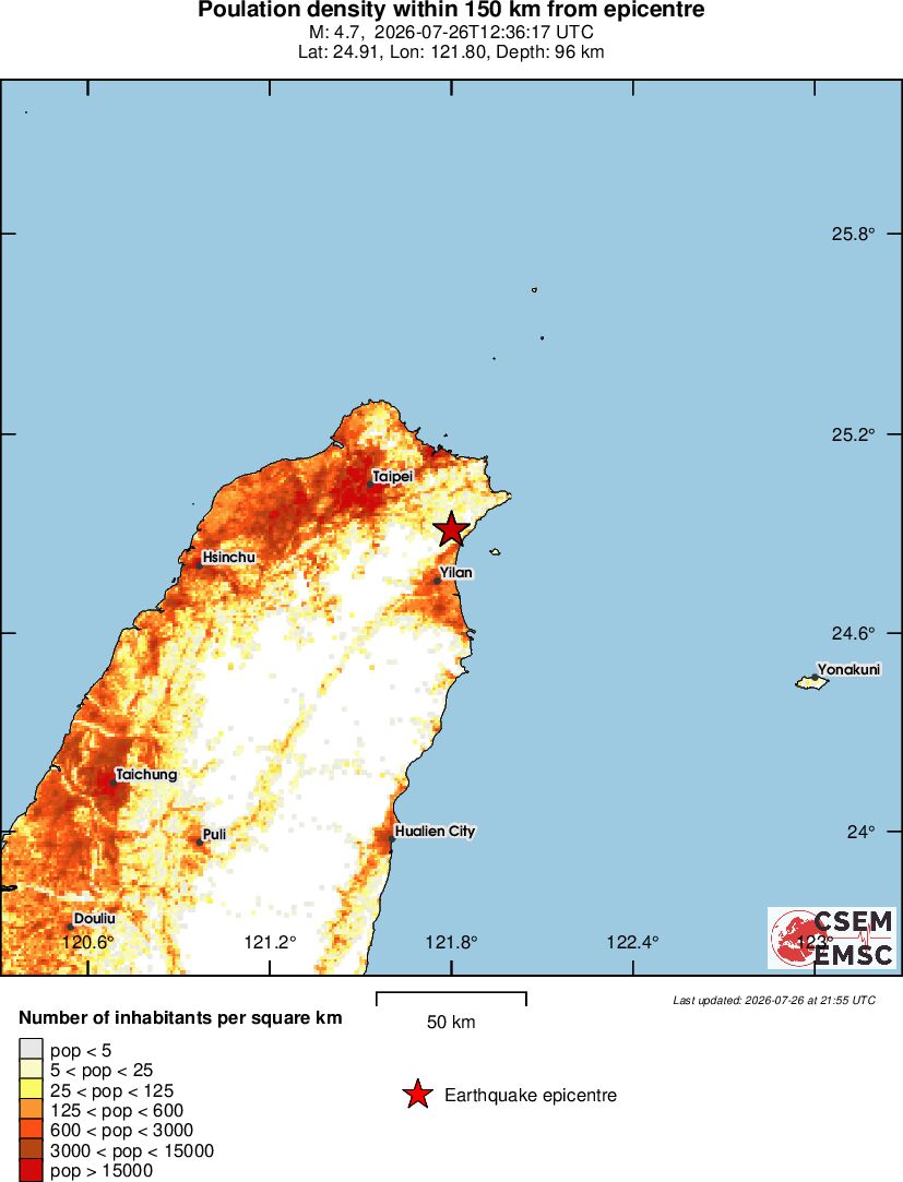 population