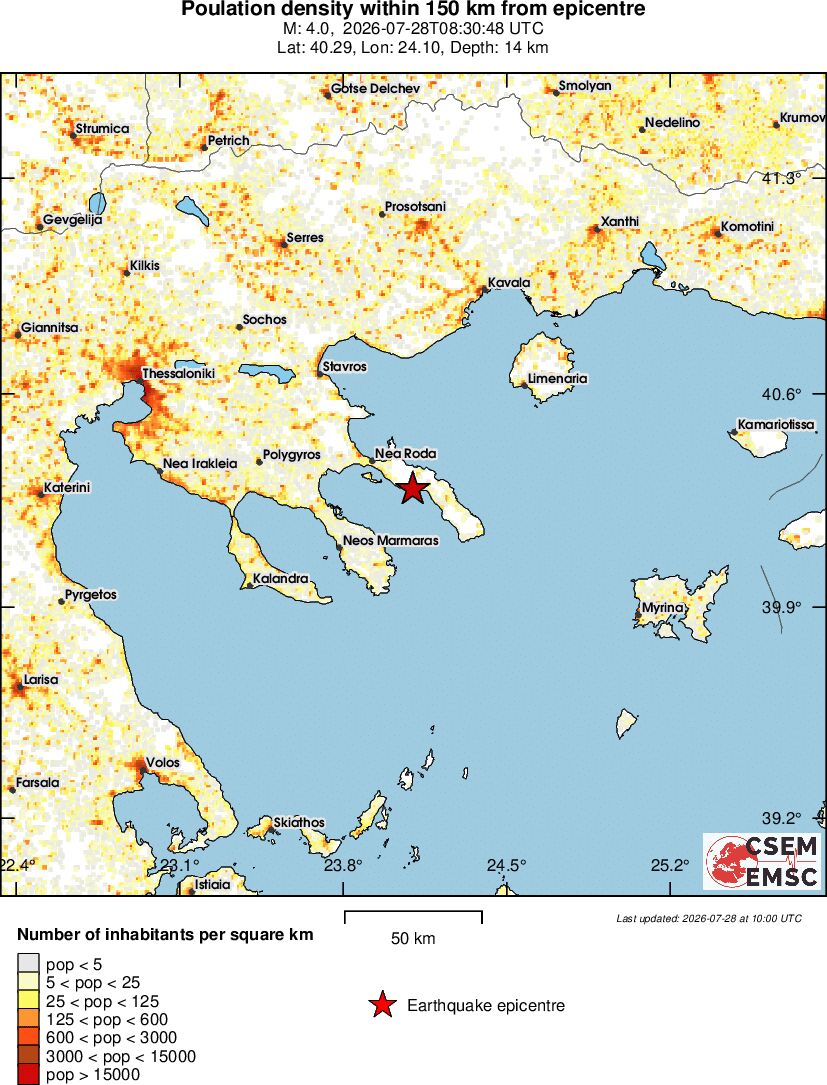 population