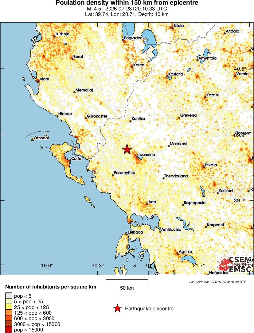 population