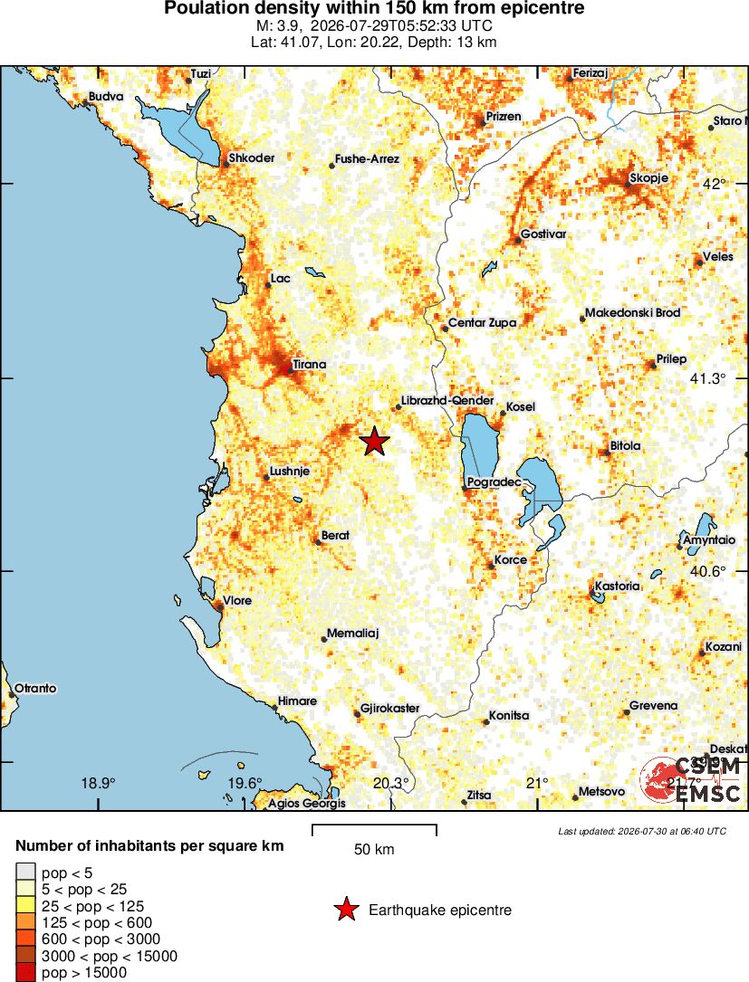 population