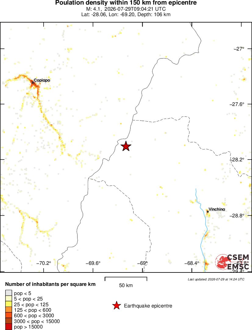 population