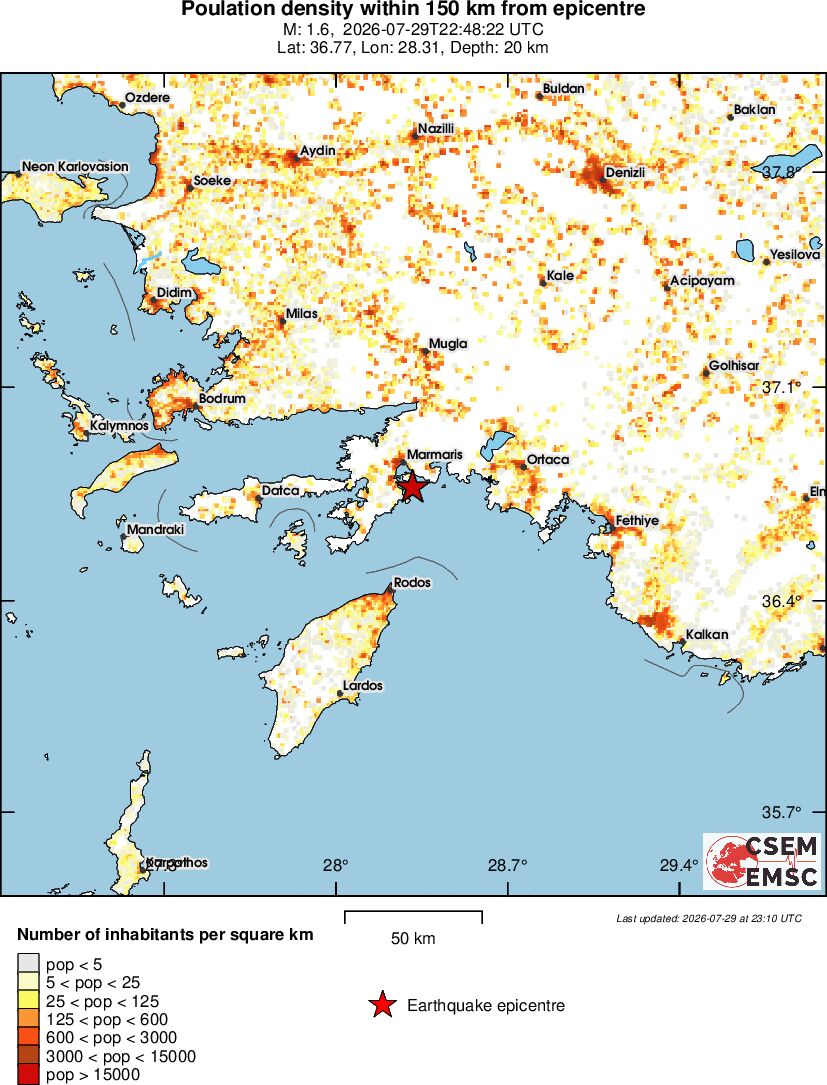 population