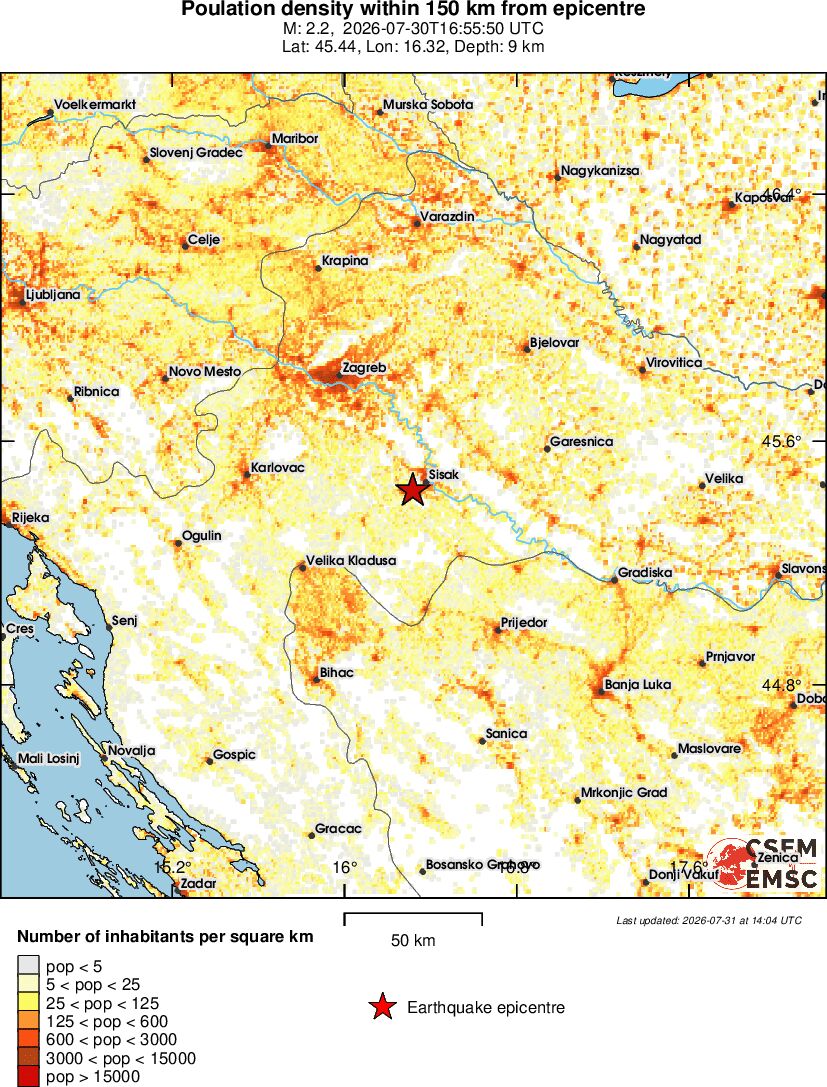 population