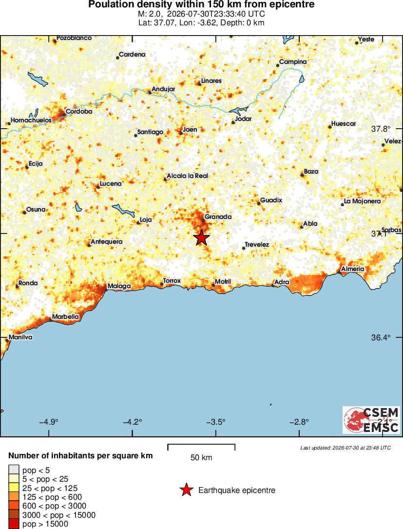 population