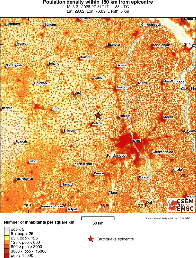 population
