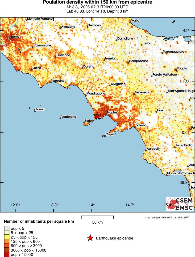 population