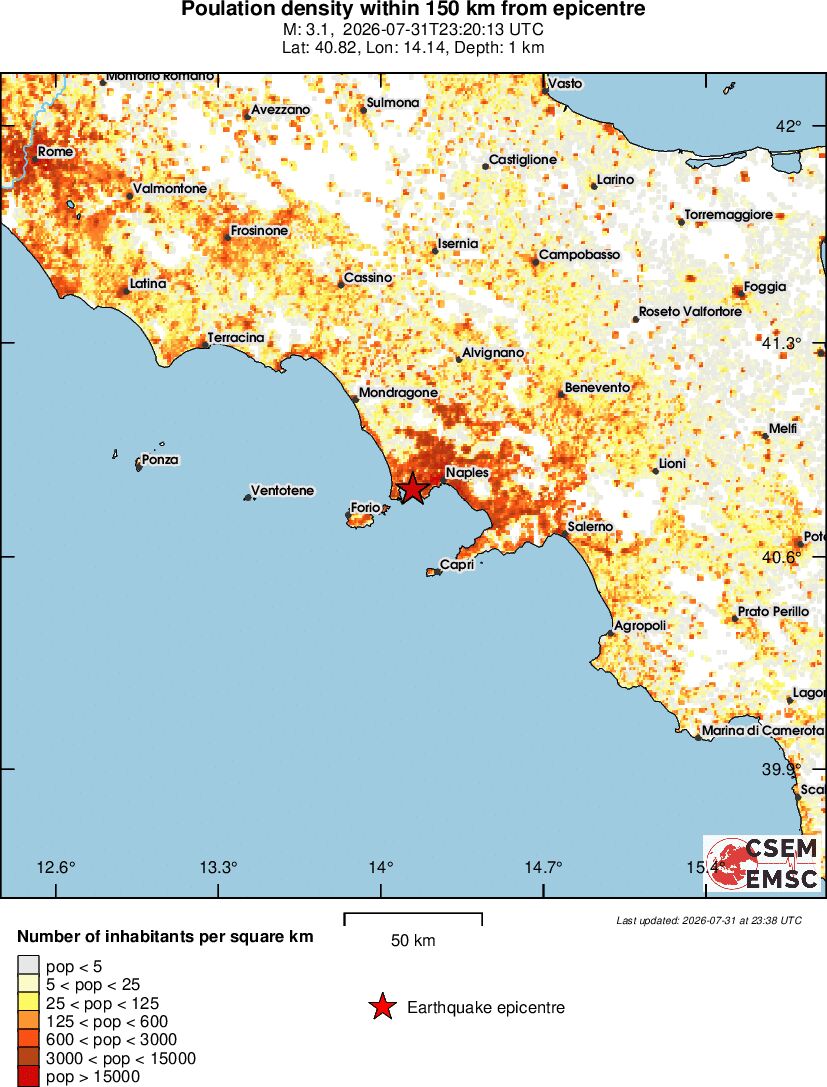 population