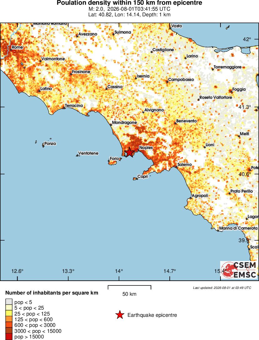 population