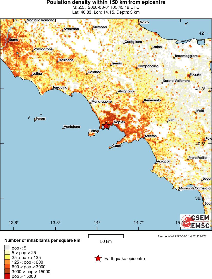 population