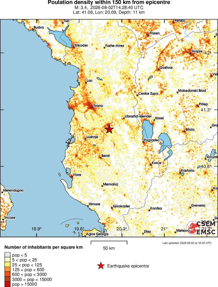 population