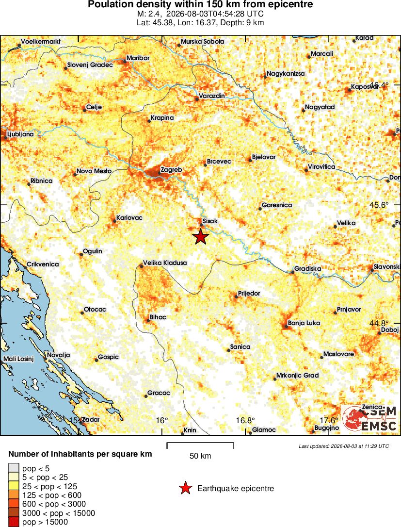 population