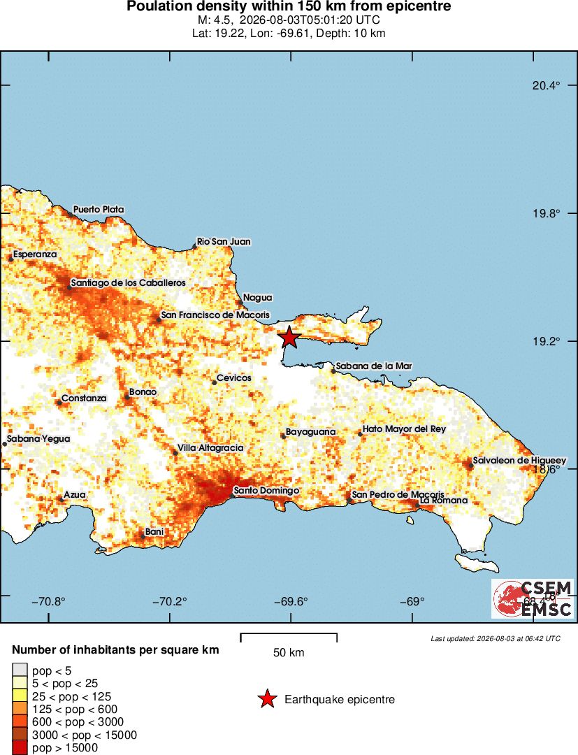 population