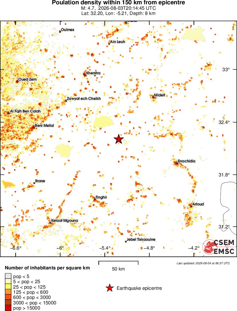 population