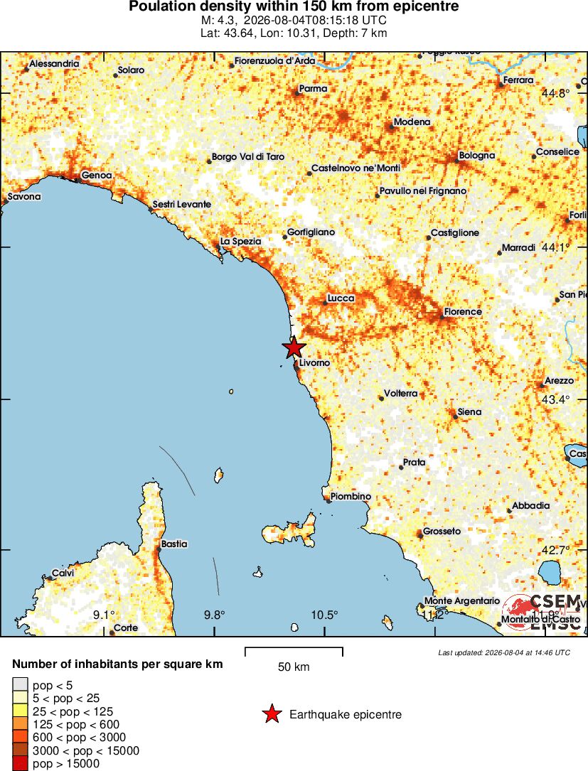 population