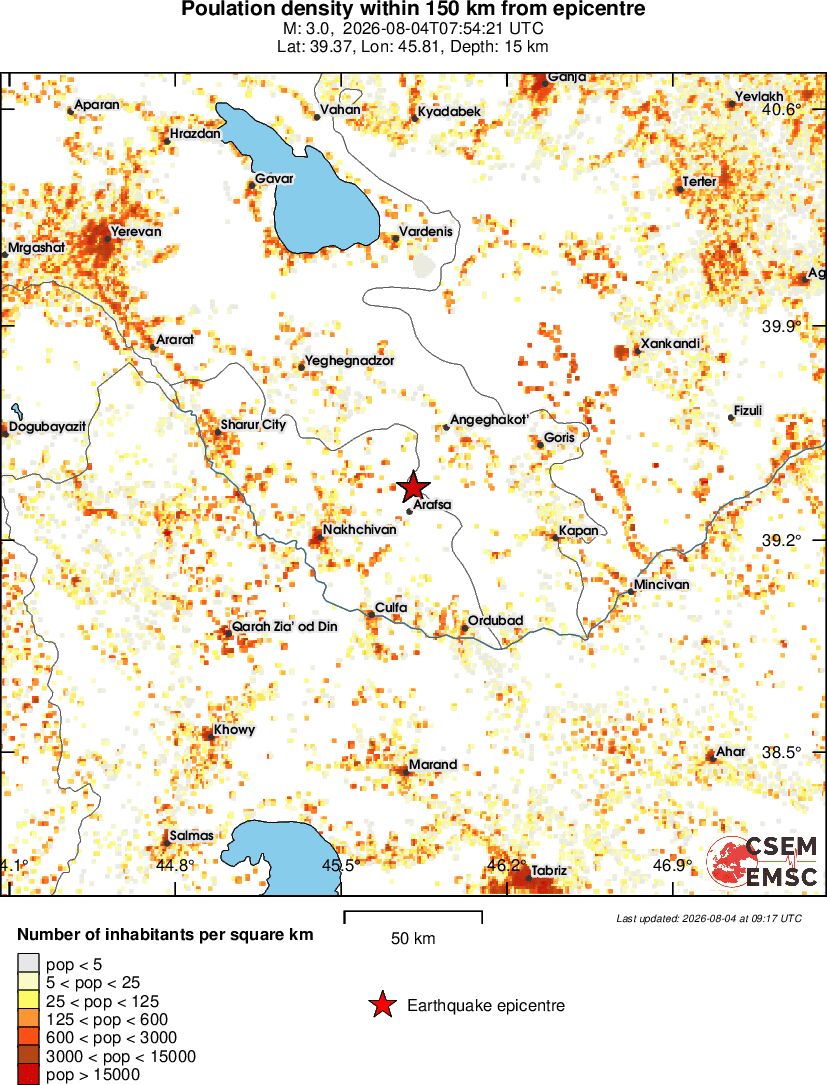 population