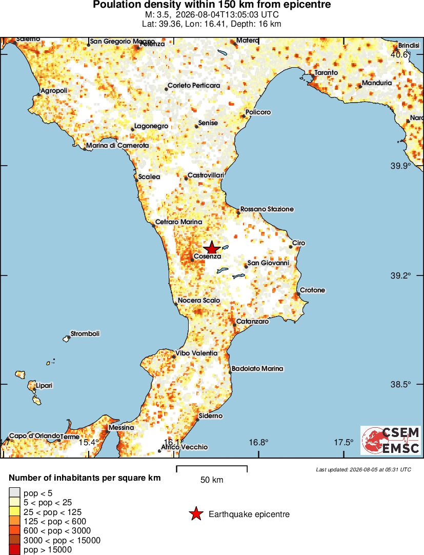 population