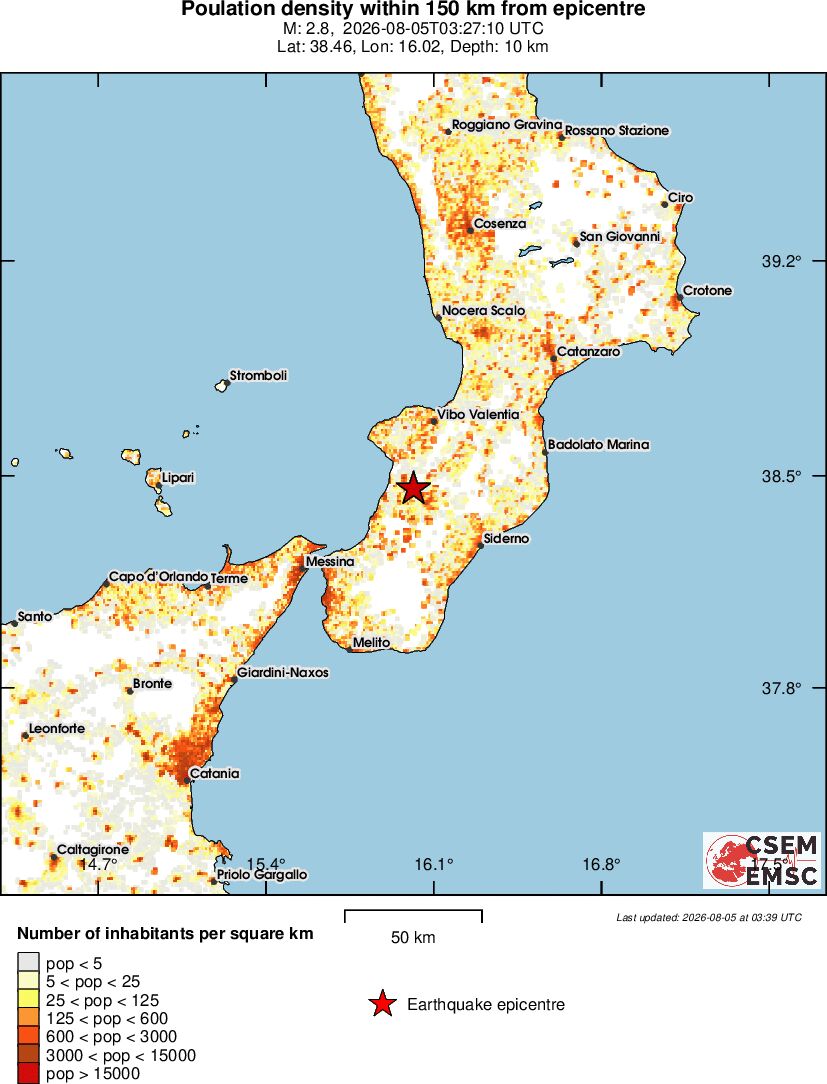 population