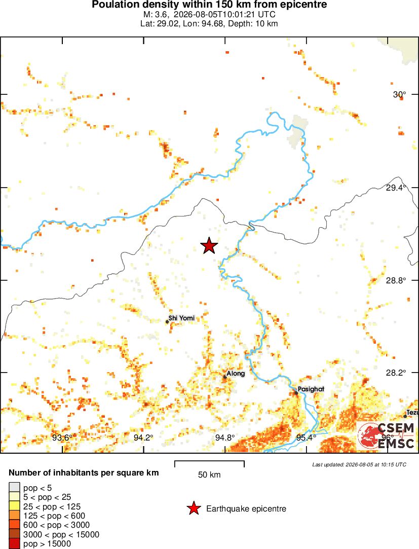 population