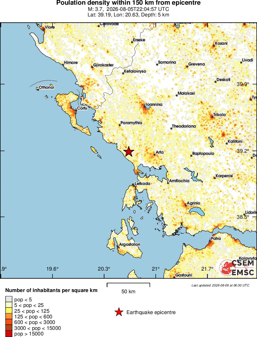 population