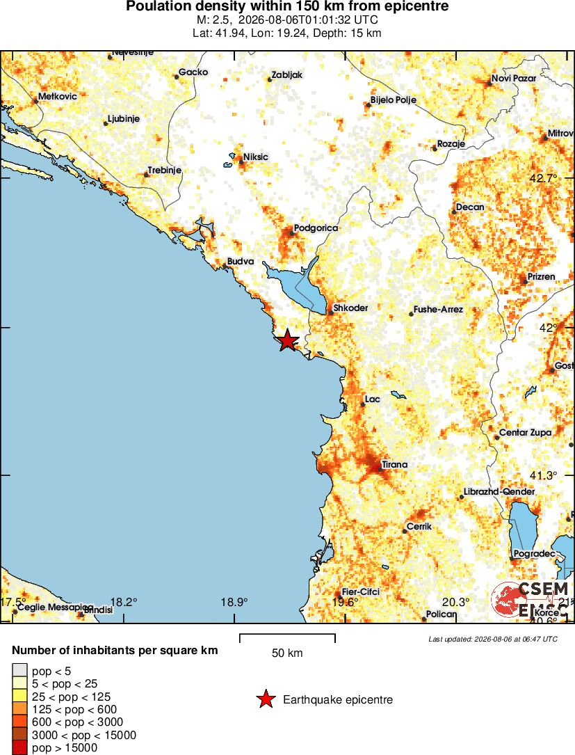 population