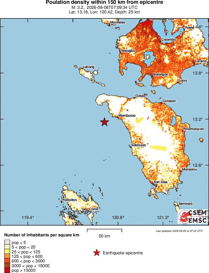 population