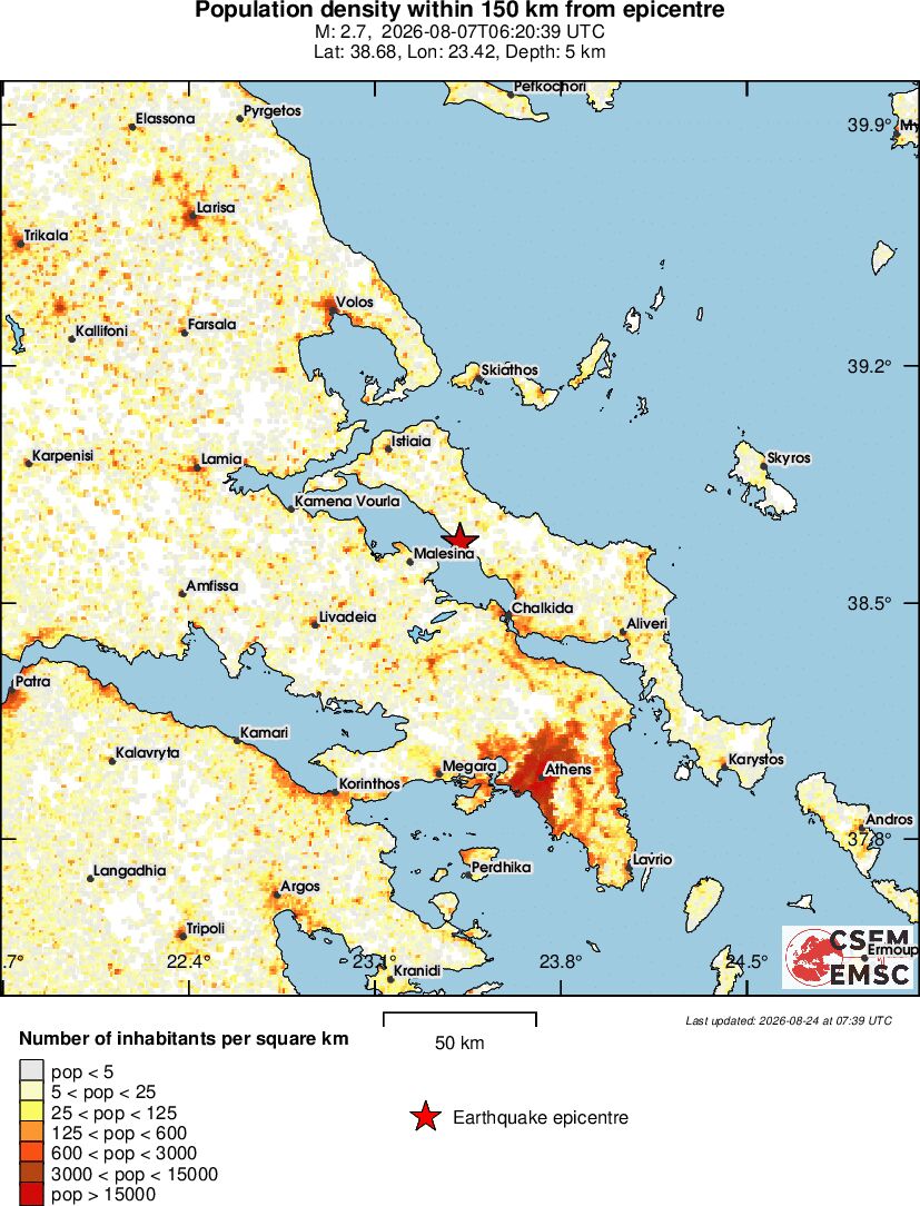 population