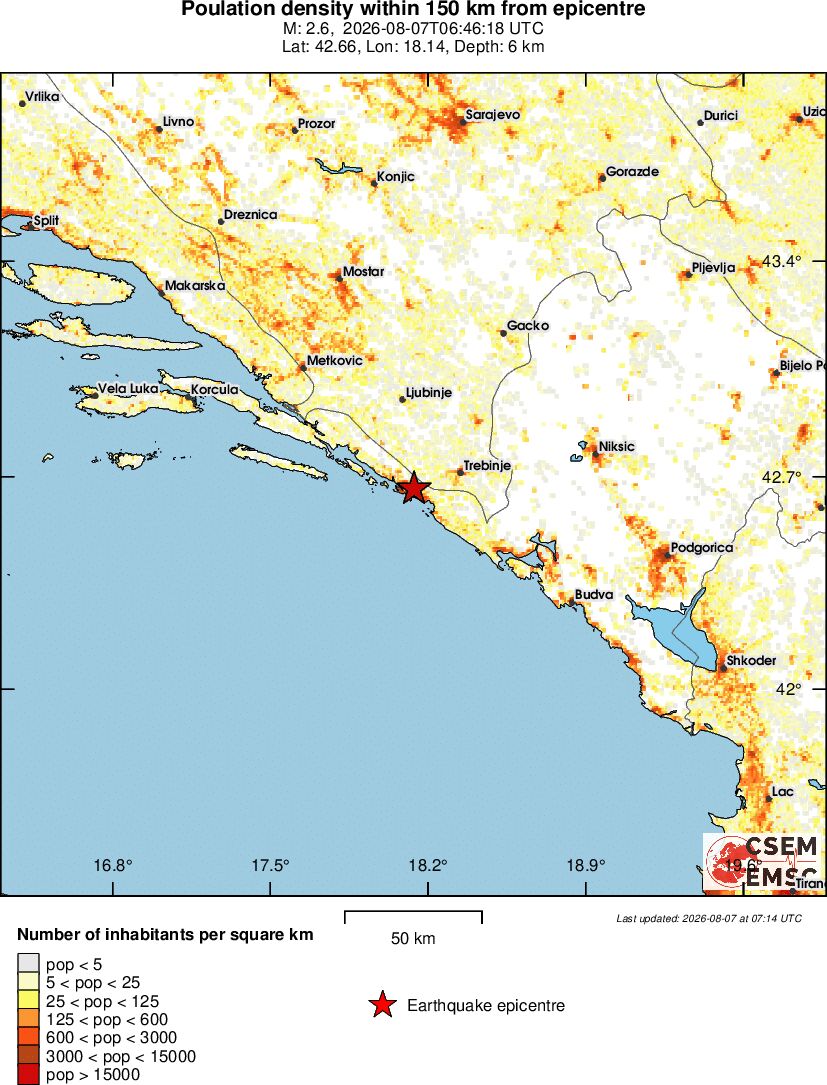 population