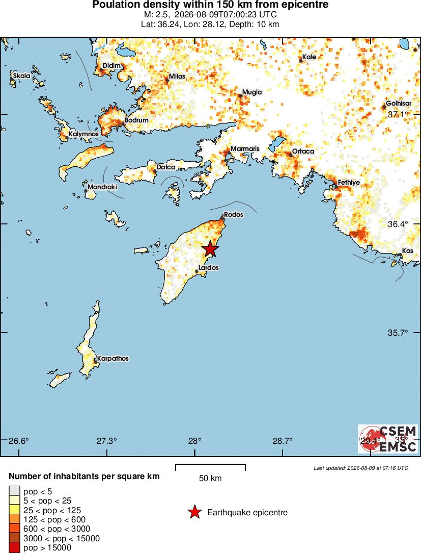 population