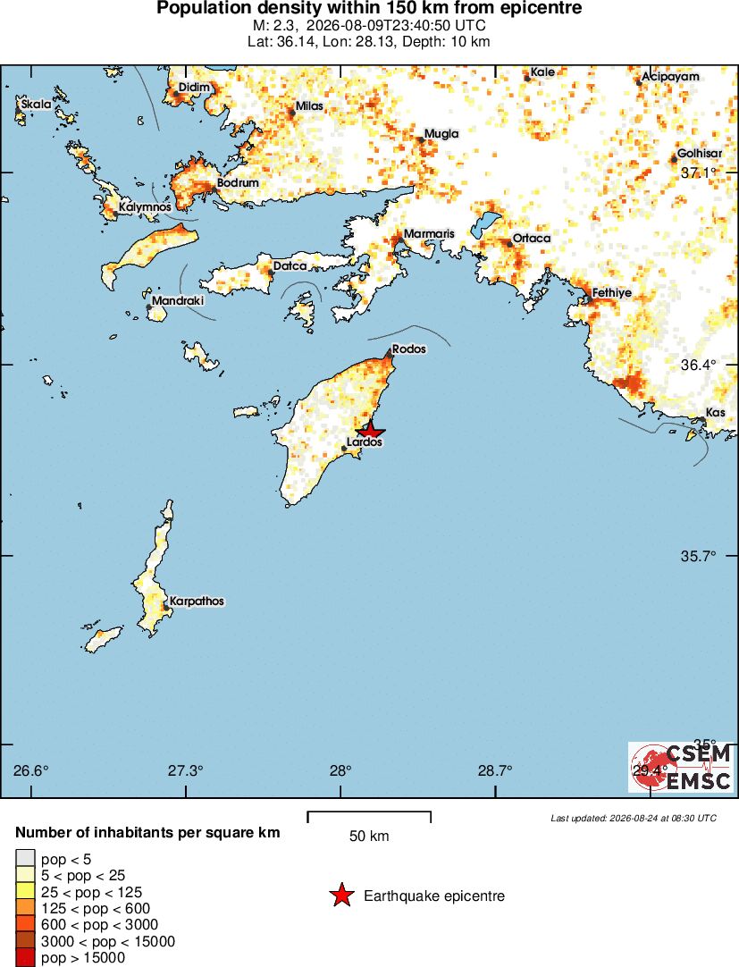 population
