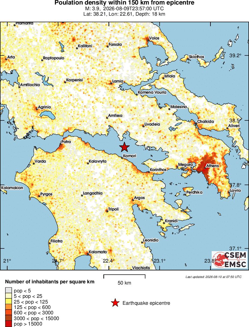 population
