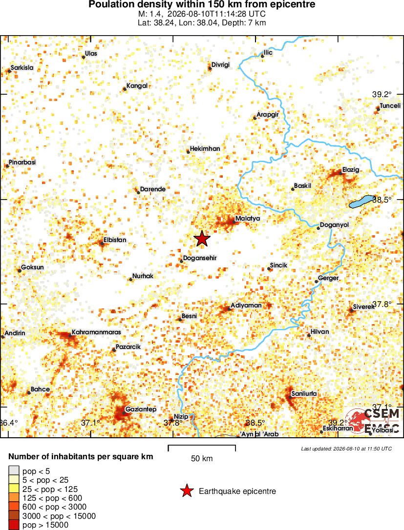population