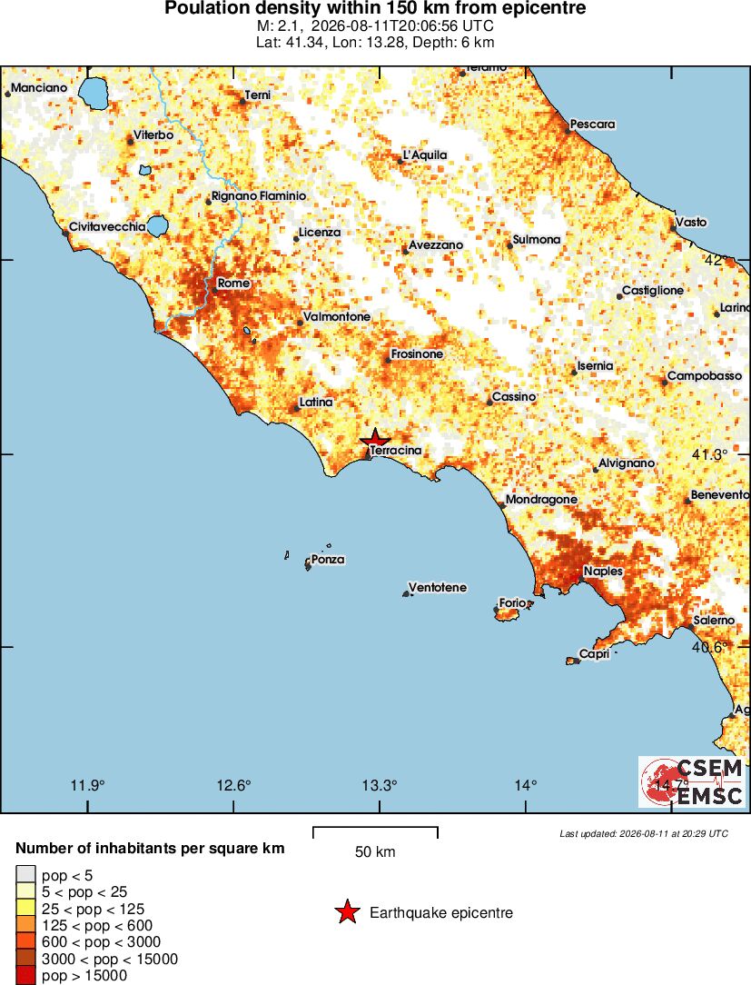 population