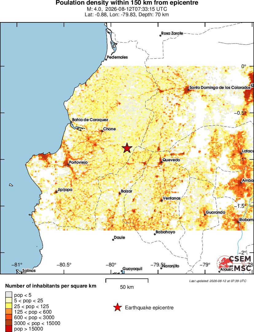 population