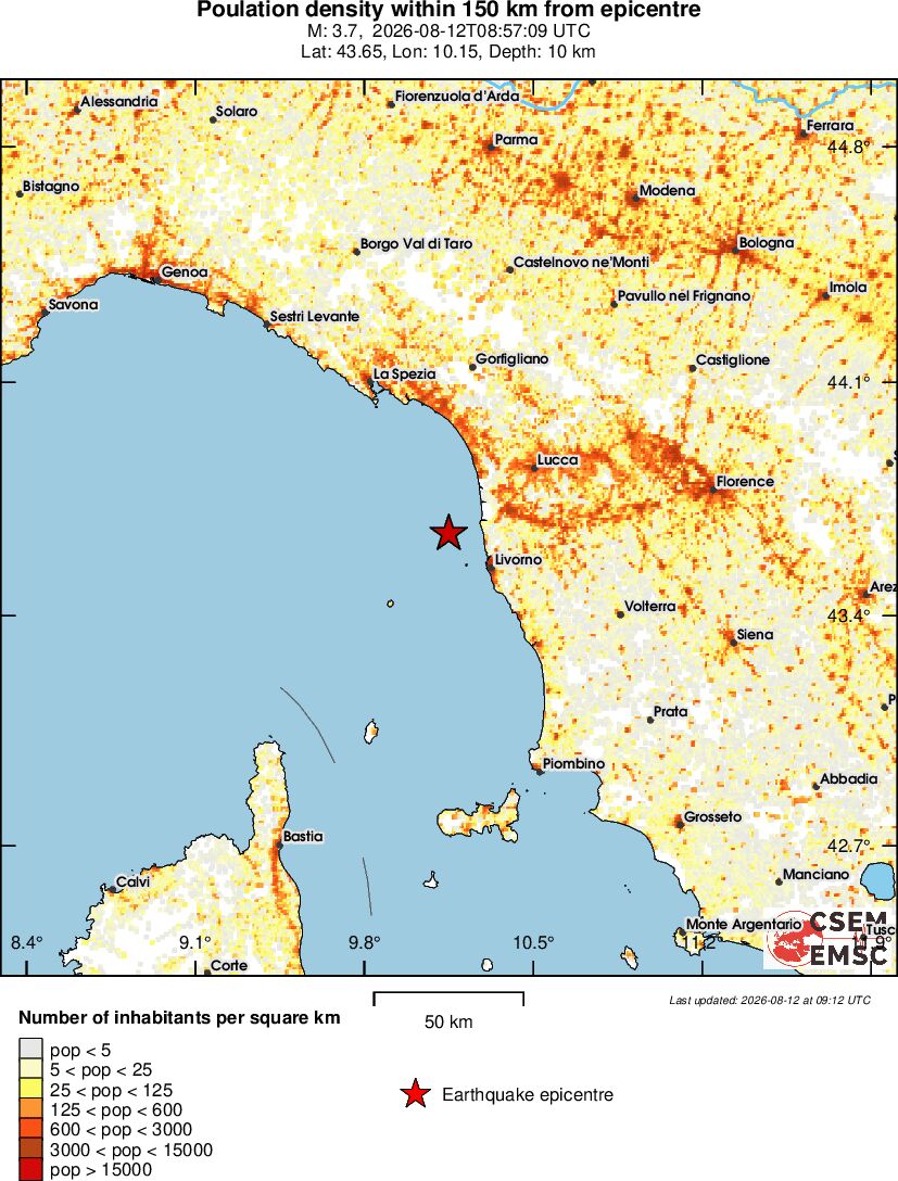 population