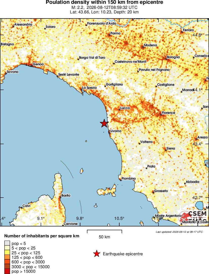population
