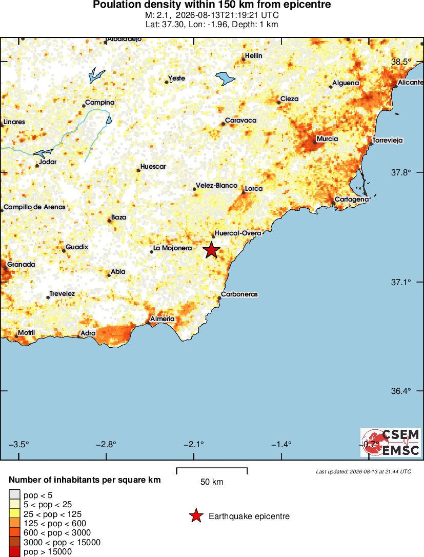 population