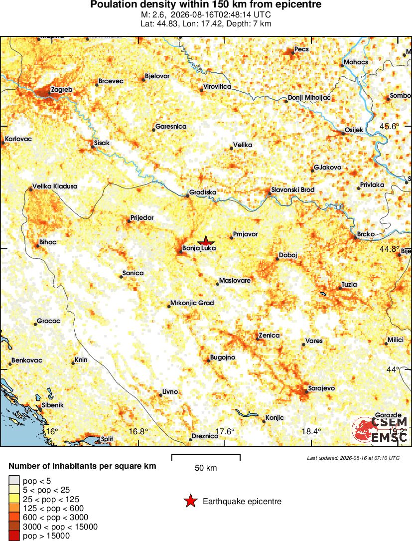 population