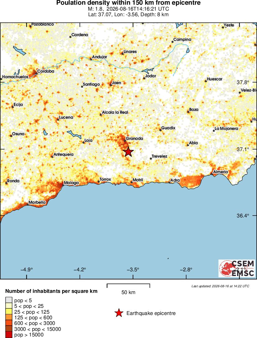 population
