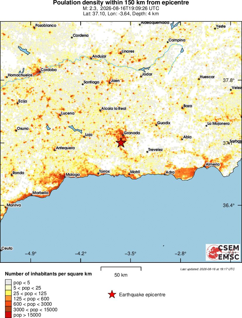 population