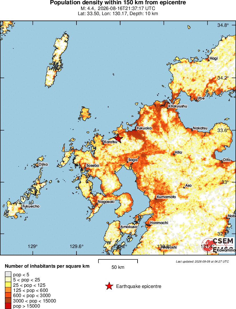 population