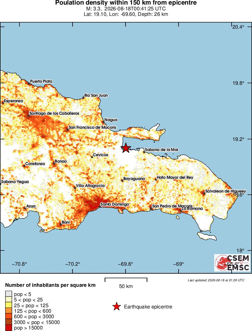 population