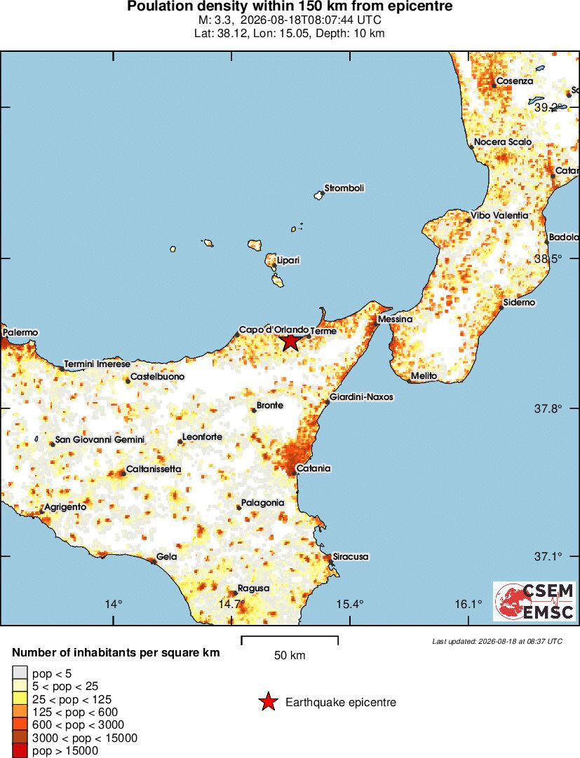 population