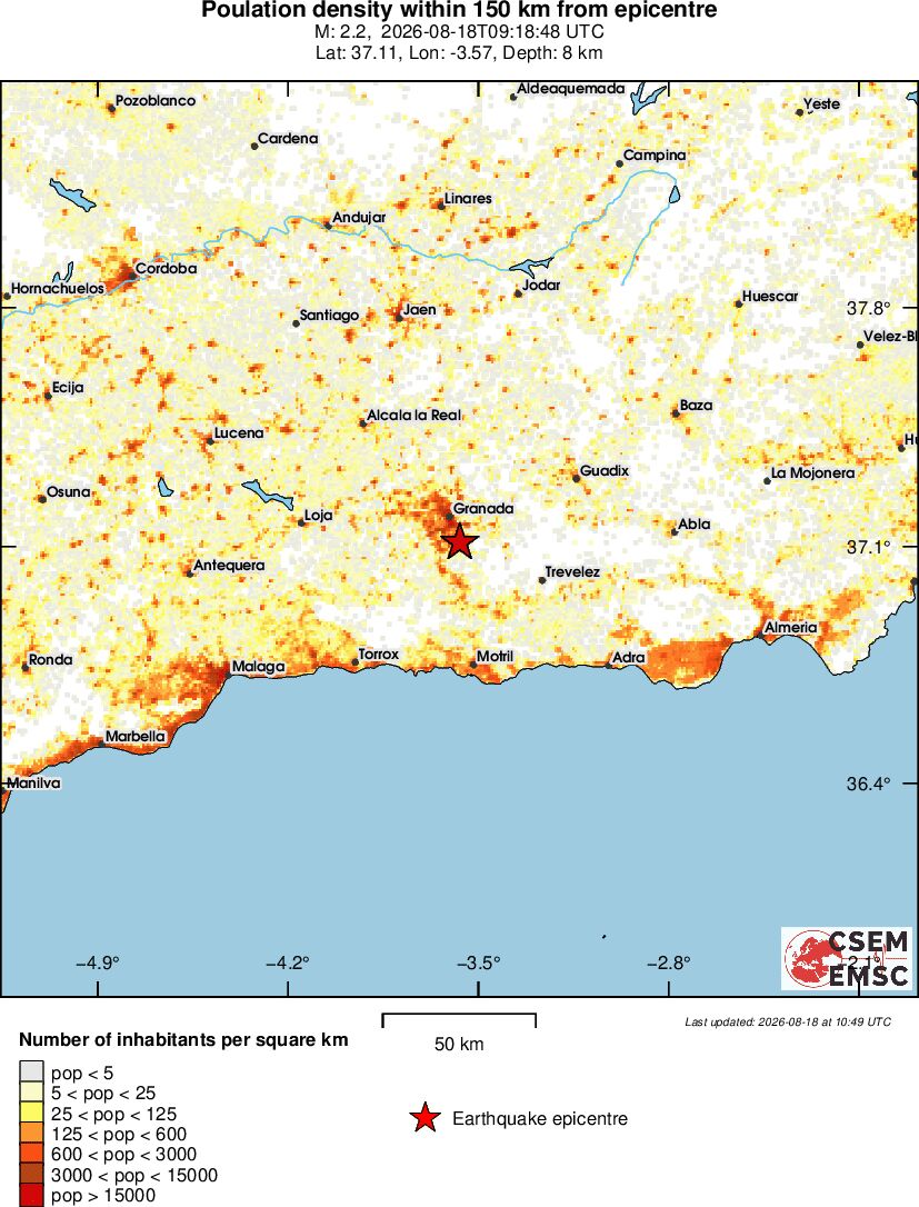 population