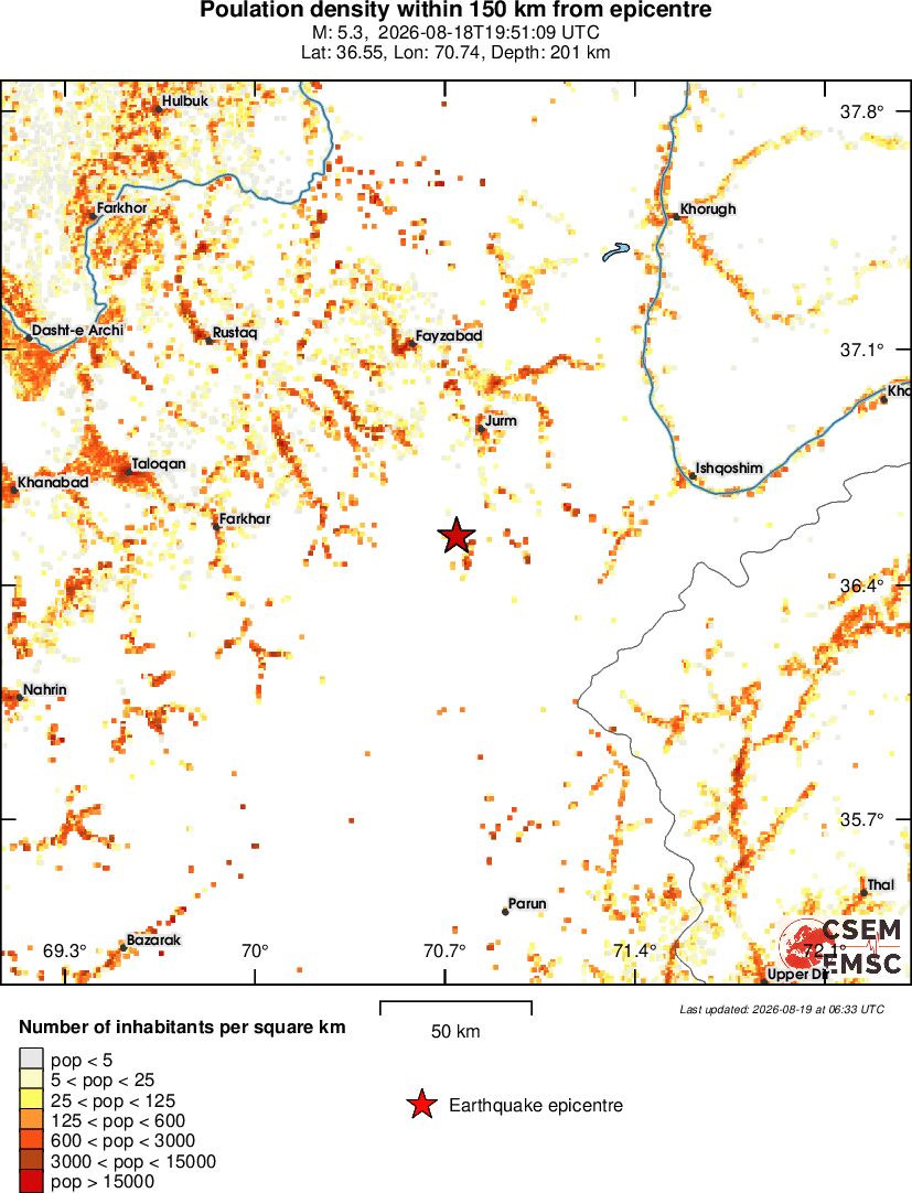 population