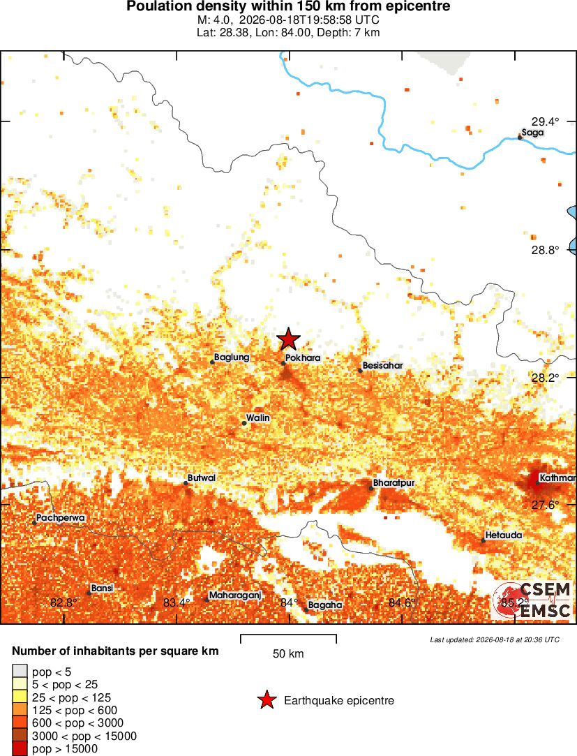 population