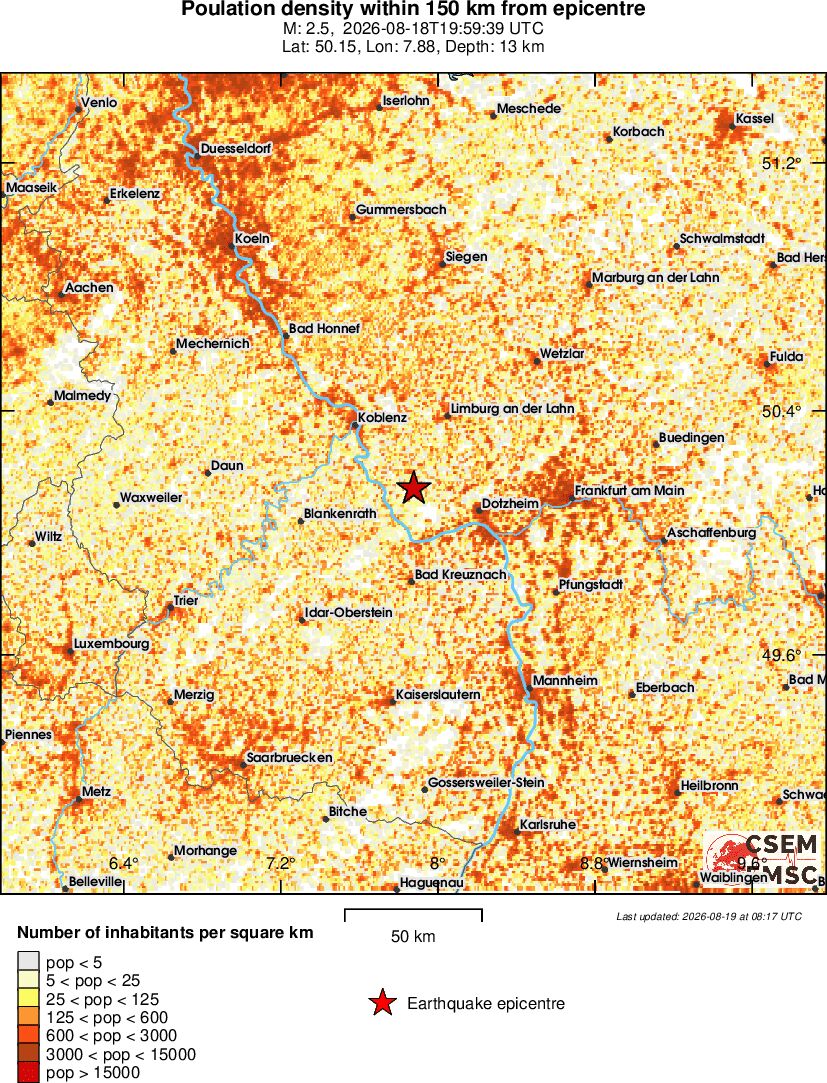 population