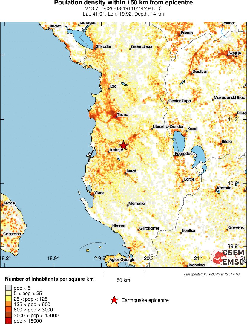population