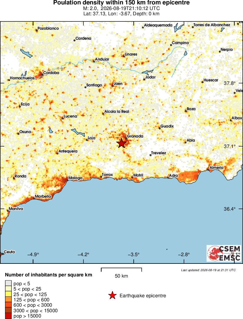 population